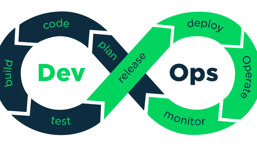 【DevOps】中大型组织 DevOps 成熟度模型
